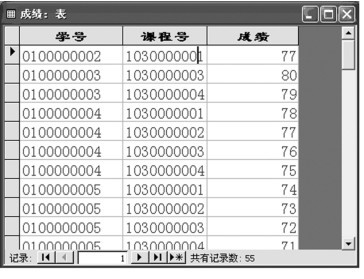 图2-105 设置后的“成绩”表