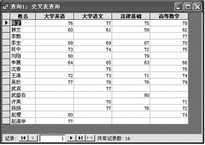 图3-50 交叉表查询结果