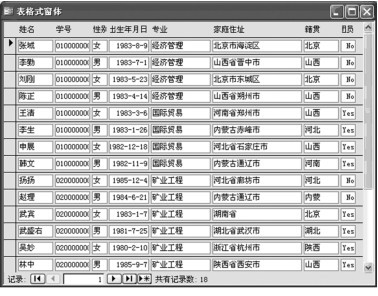 图4-2 表格式窗体