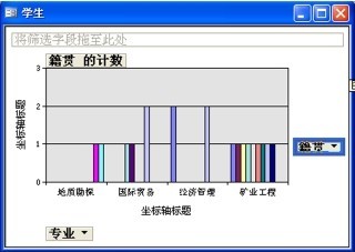 图4-30 设置数据透视图布局