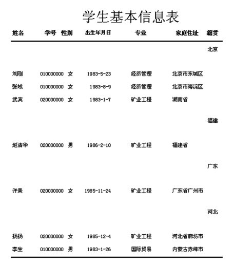 图5-5 报表分组显示、统计输出(部分)