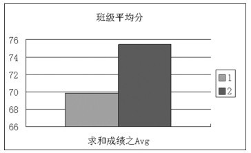 图5-8 图表式报表