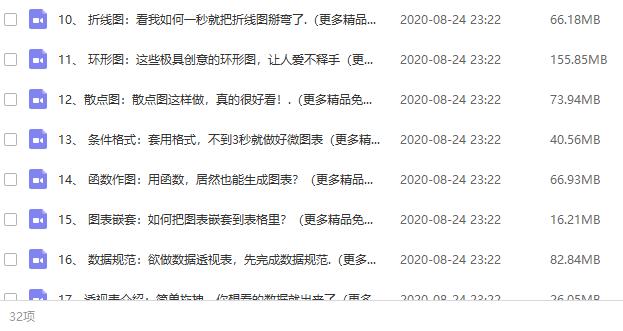 《25堂课零基础教你做出高逼格的Excel图表》视频课程合集百度云网盘资源分享下载（带资料包）[MP4/1.62GB]