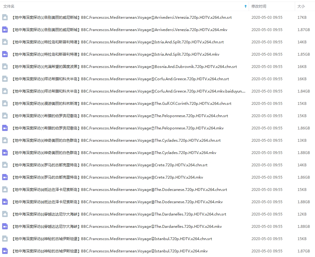 BBC纪录片《地中海深度探访》视频12集英语外挂中字[MKV/16.79GB]百度云网盘下载
