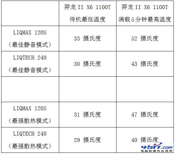 为何越来越火？CPU水冷散热器大揭秘