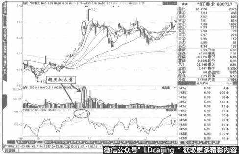 股价高位区域出现“80加大量”通常伴随其他见底信号