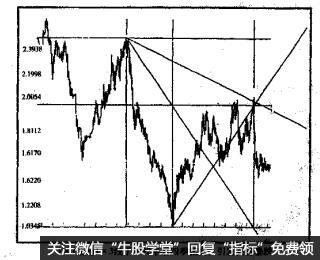 英镑兑美元月线图