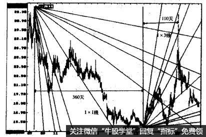 深康佳(000016)的日K线图