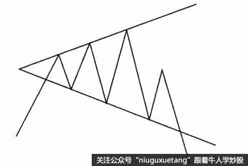 标准的扩散三角形示意图