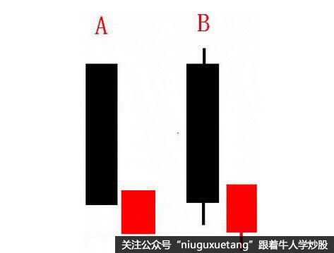 切入线k线形态