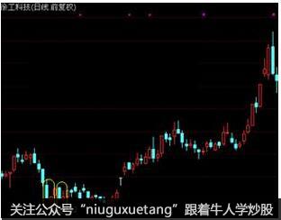 “切入线”操作时应注意以下几点