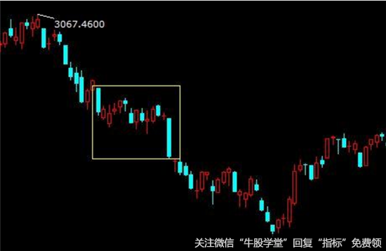 低档盘旋强烈卖出信号