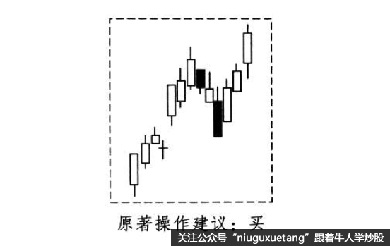 回落再涨形形态