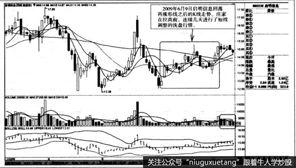 回落再涨形线之后的K线走势