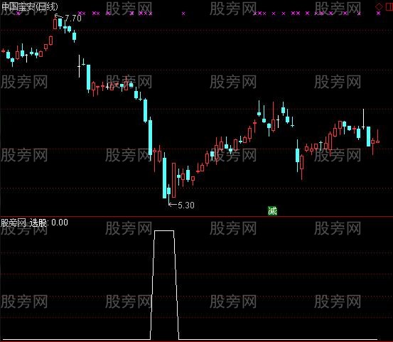 通达信极阴次阳选股选股指标公式