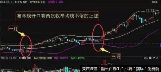 BOLL应该要怎么选股？布林线操作技巧是什么？