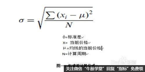 布林线的具体使用技巧分析是什么？