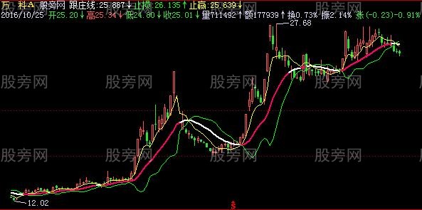 飞狐止损止盈跟庄线主图指标公式