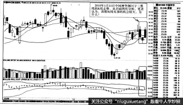 倒川字三黑线的K线走势