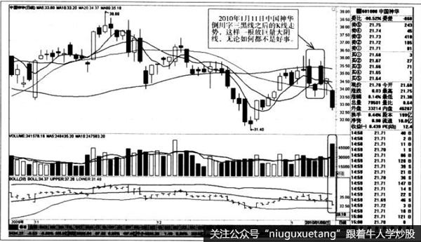 倒川字三黑线之后的K线走势