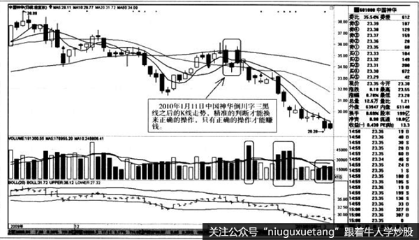 倒川字三黑线之后的K线走势