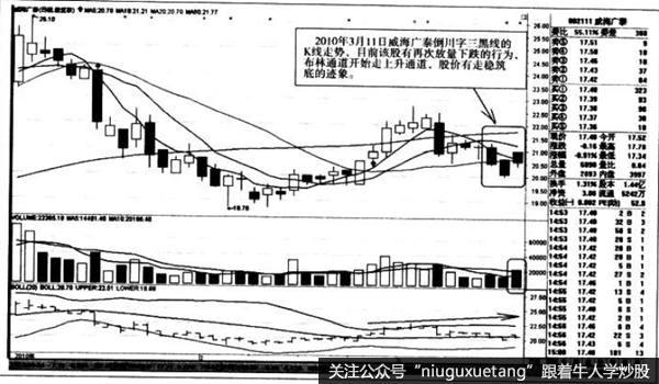 倒川字三黑线的K线走势，