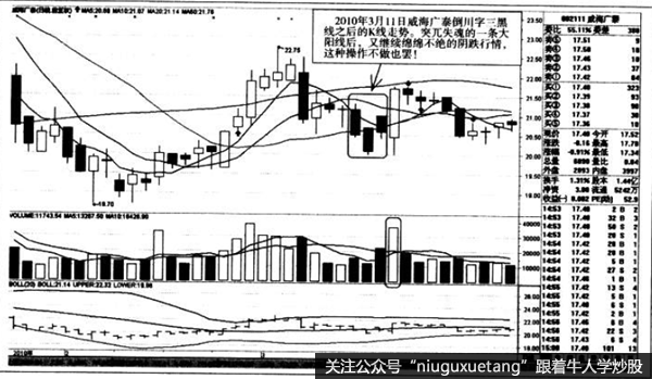 倒川字三黑线之后的K线走势