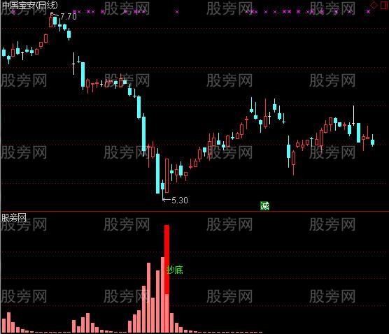 通达信黄金过山车指标公式