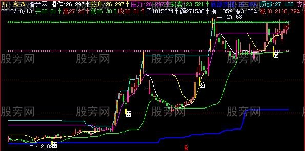 飞狐时间窗箱体主图指标公式