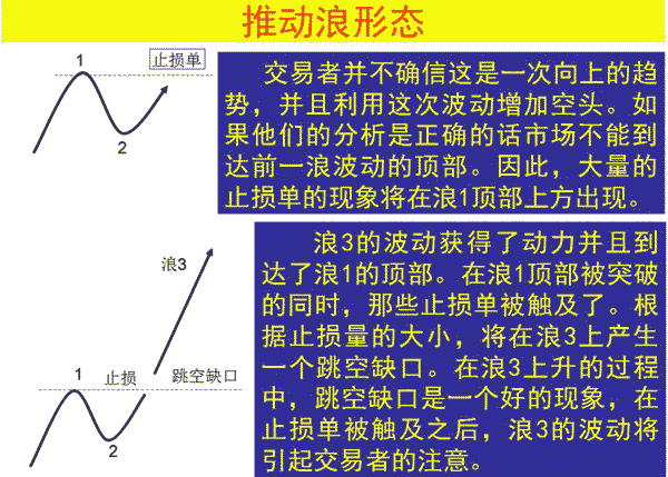 推动浪形态