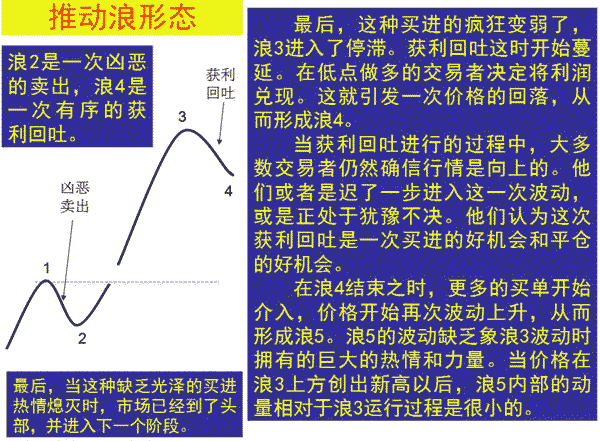 推动浪形态