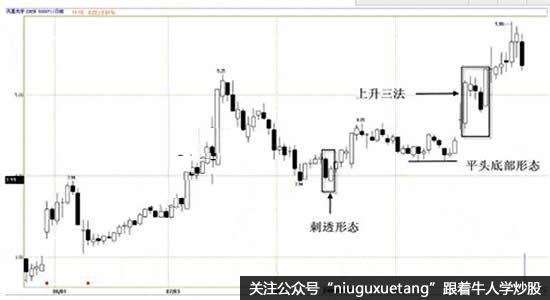 凰光学(600071)2006.04.27—2006.10.12日蜡烛图(白色三兵)