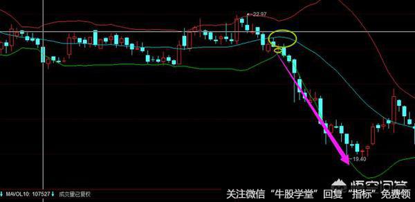 如何利用布林线跟庄买卖？