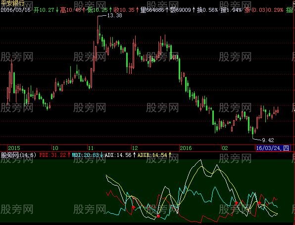 飞狐我傻瓜我怕谁指标公式