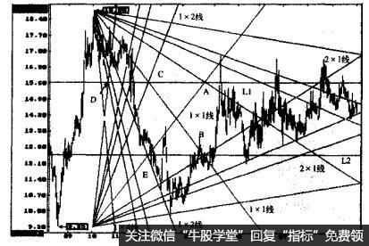 日K线走势图