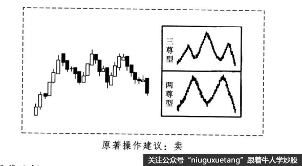 三山形态