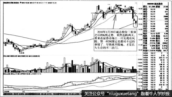 三重顶之后的K线走势