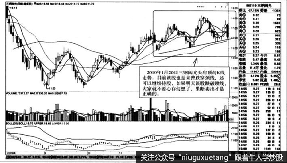 头肩顶的K线走势