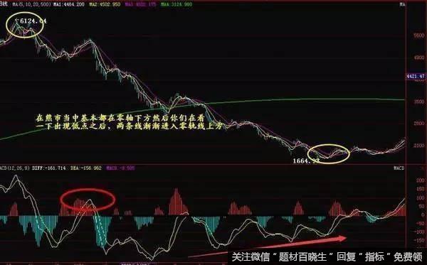 BOLL指标选股技巧有哪些