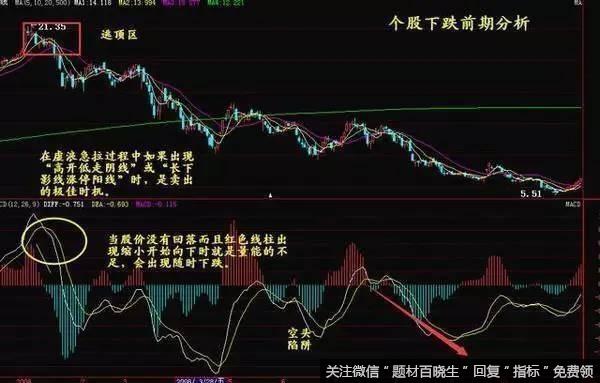 BOLL指标选股技巧有哪些