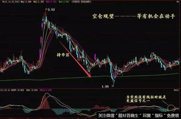 BOLL指标选股技巧有哪些