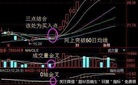 BOLL指标选股技巧有哪些