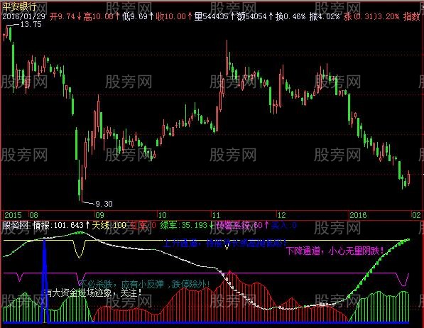 飞狐将军参谋指标公式