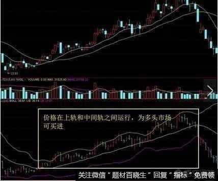 散户该如何通过BOLL指标来把握个股的买卖？