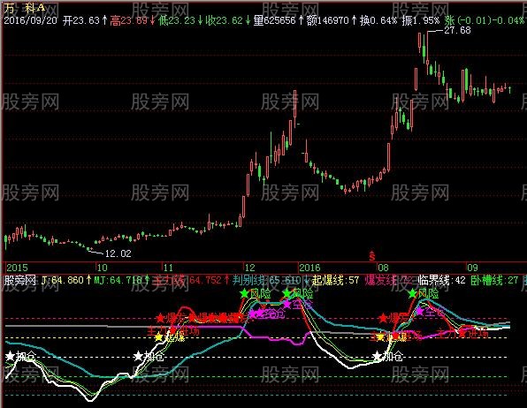 飞狐黑马五步增强版指标公式