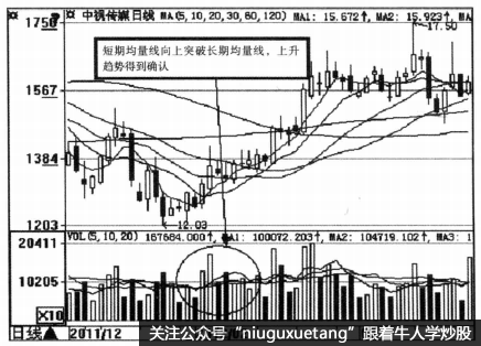 VOL指标的基本原理与计算方法