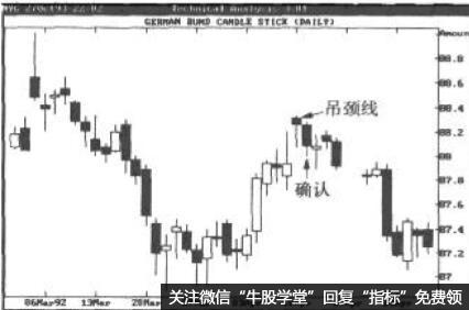 吊颈线的确认一德国值券日线