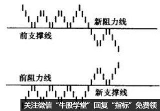 极性转换原则