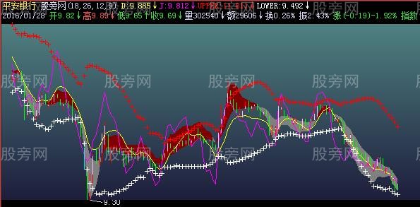 飞狐MACD和KDJ主图指标公式