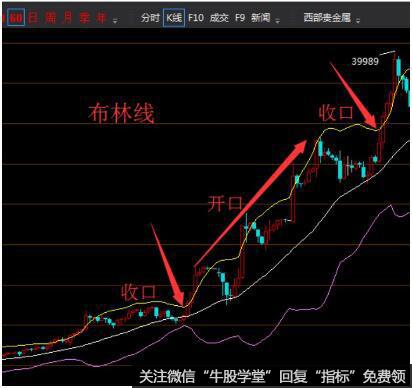 何为布林线指标？有哪些实用操作技巧？